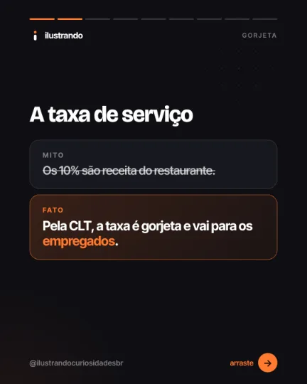 Slide 2 do carrossel "A gorjeta não é do dono", tipo mito x fato: A taxa de serviço. Fundo preto azulado com destaque laranja, 1080x1350 no original.
