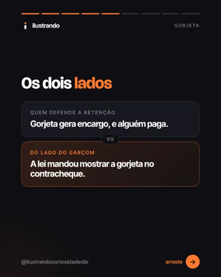 Slide 5 do carrossel "A gorjeta não é do dono", tipo comparação: Os dois lados. Fundo preto azulado com destaque laranja, 1080x1350 no original.