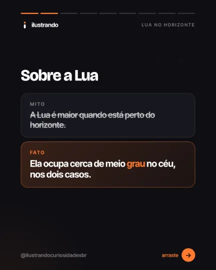 Slide 2 do carrossel "A Lua no horizonte", tipo mito x fato: Sobre a Lua. Fundo preto azulado com destaque laranja, 1080x1350 no original.