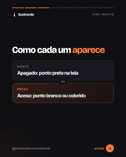 Slide 3 do carrossel "Pixel morto", tipo comparação: Como cada um aparece. Fundo preto azulado com destaque laranja, 1080x1350 no original.