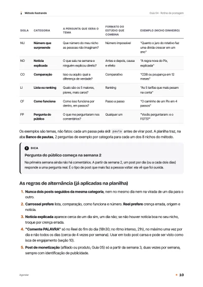 Página interna do Guia 04 com a tabela de categorias de pauta, exemplos por formato e as regras de alternância do calendário.